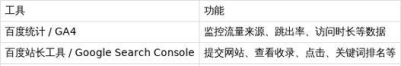 提升网站排名收录的关键（掌握SEO技巧助力网站优化）