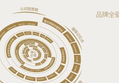 如何做影视播放网站推广？有哪些有效的推广策略？