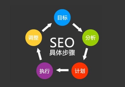 站内优化需要优先处理的五大问题