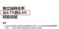 新站快速提升排名的方法（有效实施策略，助力新站快速上位）