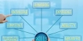 从零开始学SEO——必备知识（SEO学习前需要掌握的课程和知识点）