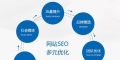 如何鉴别虚假流量网站（保护您的广告投放不受影响）