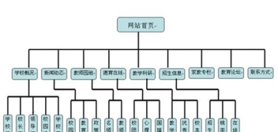 网站建设分析报告怎么写？需要包含哪些关键要素？