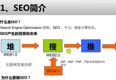 网络推广优化的重要工作内容（从研究到用户体验优化）