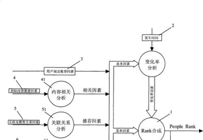 如何快速提升网站排名？（掌握高效的排名技巧，让网站轻松跻身前列）