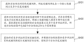 网站关键词词库怎么写？如何构建有效的SEO关键词库？