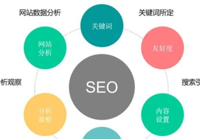 长尾的拓展与应用（从SEO角度探究如何利用长尾提高网站流量）