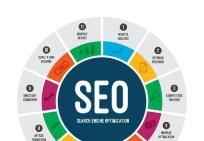 如何快速提升网站排名（15个行之有效的方法帮助你轻松搞定排名问题）