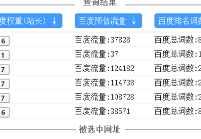 【2021年3月】最新款泛目录小说站群程序 （1月权重7）超高IP流量 周收录破10万