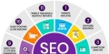 SEO优化（如何优化以提高网站排名）