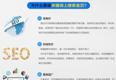 网站新手如何进行SEO优化（提高网站排名）