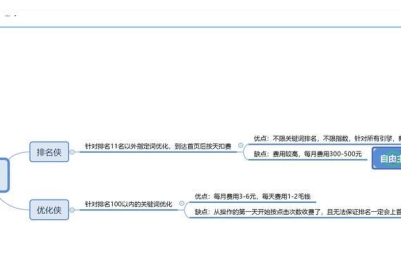 网站关键词怎么搜集？高效搜集关键词的策略是什么？