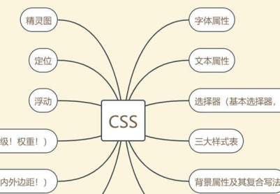 HTML5和CSS3带来了哪些技术提升？如何利用这些提升优化网站性能？