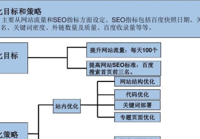 掌握SEO外链发布技巧，提升网站排名（15个实用技巧教您如何发布外链）