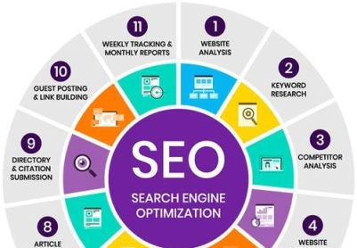 SEO优化（如何优化以提高网站排名）