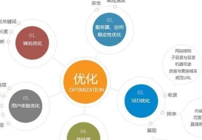 网站SEO优化的基本要点（提升网站排名）