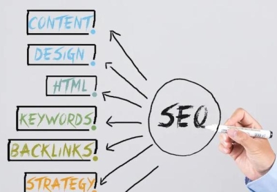 掌握网站优化的5种技巧（从到用户体验）