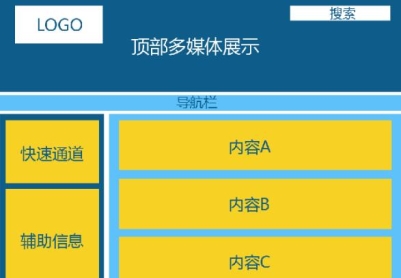 网站建设网站风格及框架规划，网页页面布局设计