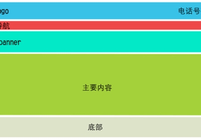 网站建设要如何布局，企业加盟网站布局草图