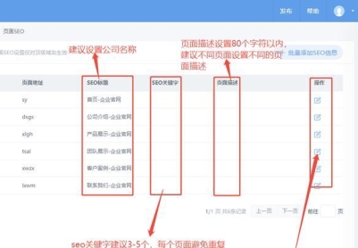 SEO优化绩效考核方法详解（建立有效的考核指标，全面提升SEO效果）