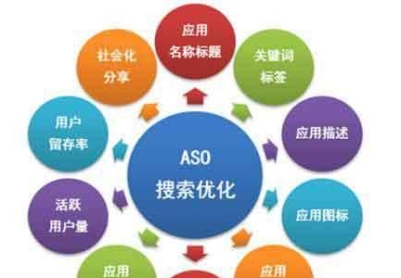 SEO优化的精髓（掌握这些技巧）