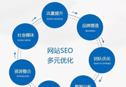 如何鉴别虚假流量网站（保护您的广告投放不受影响）