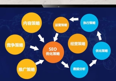SEO优化的八大关键因素（打造网站排名第一的方法）