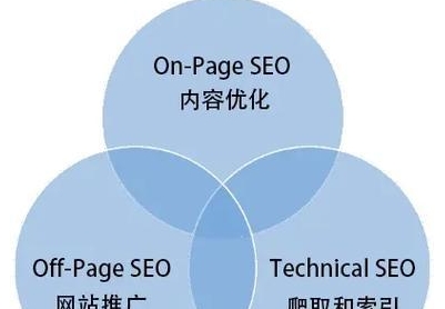 SEO初学者必须掌握的15个关键技巧（从网站结构到内容优化，助你快速提升网站排名）