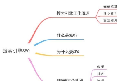 网站地图在SEO优化中的重要性（如何创建一个有效的网站地图）