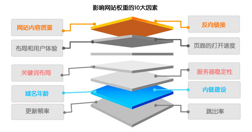 探索网站权重的真实面纱，搜索引擎到底存不存所谓的权重-2.jpg
