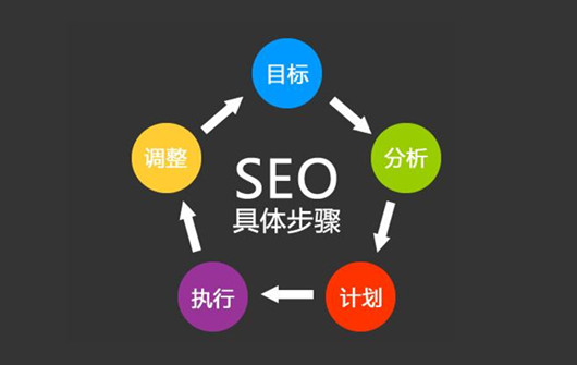 站内优化需要优先处理的五大问题-1.jpg