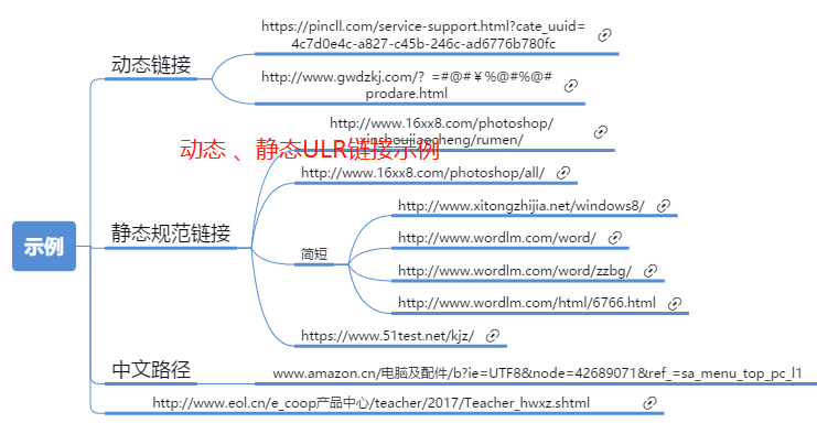 站内优化需要优先处理的五大问题-3.png