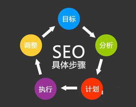 网站页面百度评分等级，百度优质库为网站带来80%流量-8.jpg