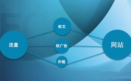 网站上线没流量怎么办，有效提升网站流量的16个知识点-2.jpg