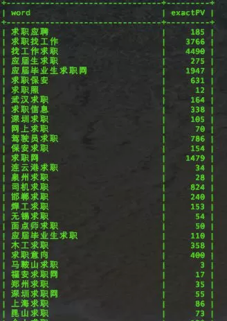 SEO如何对关键词优化分析，制定内容优化策略-2.png