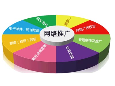 网站建设流程四个步骤和网站搭建推广工作周期-3.jpg