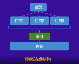 整理百度线上公开课，网站数据生产指南，问答整理-2.jpg