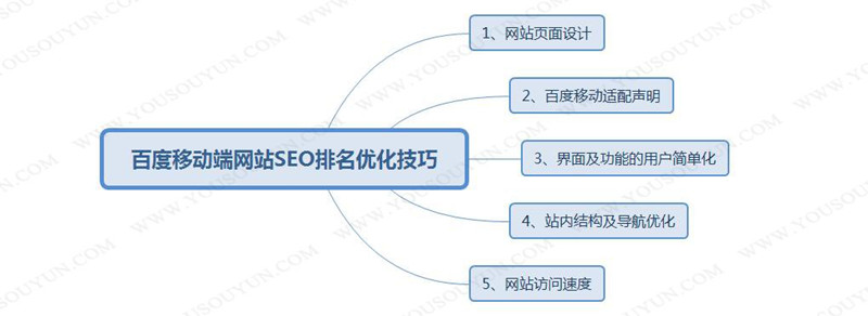 百度移动搜索落地页最新标准，如何提供足够的优质内容-5.jpg