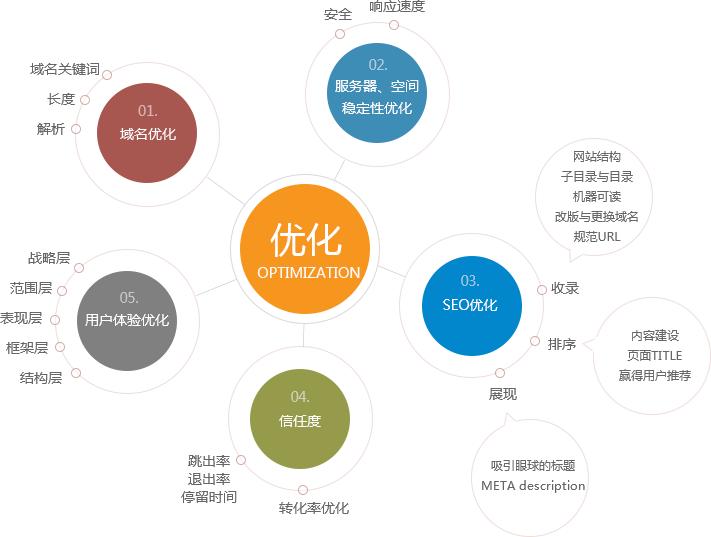 网站SEO如何进行采集，正确的网站采集项目操作流程-2.jpg