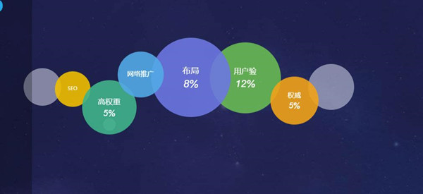 网站优化推广怎么做？如何提升网站流量？-4.jpg
