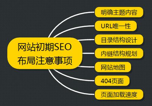 确认SEO的目标，制定网站SEO整站优化解决方案-3.jpg