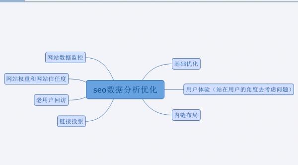 网站优化建设必须掌握的10个基础知识-3.jpg