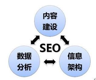 网站优化建设必须掌握的10个基础知识-4.jpg