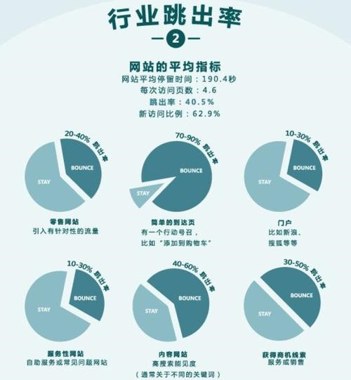 SEO诊断：网站跳出率的相关介绍，对SEO到底有什么影响？-3.jpg