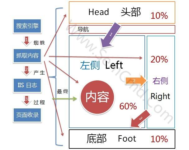 SEO中常见的五种链接，SEO怎么做友情链接-2.jpg