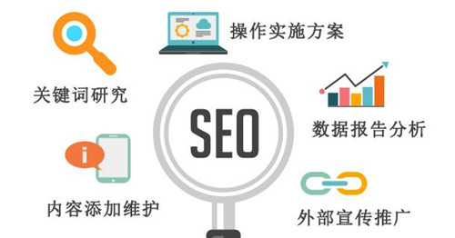 SEO中常见的五种链接，SEO怎么做友情链接-4.jpg