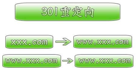 网站SEO二级域名权重及SEO优劣势分析-3.jpg