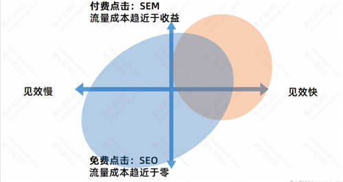 SEO流量分析：SEO的优势与劣势-3.jpg