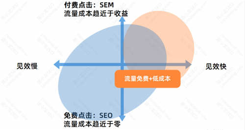 SEO流量分析：SEO的优势与劣势-4.jpg