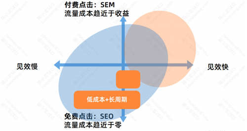 SEO流量分析：SEO的优势与劣势-5.jpg